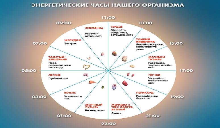 Если вы просыпаетесь по ночам в это время, то у вас могут быть проблемы. Это серьезно!